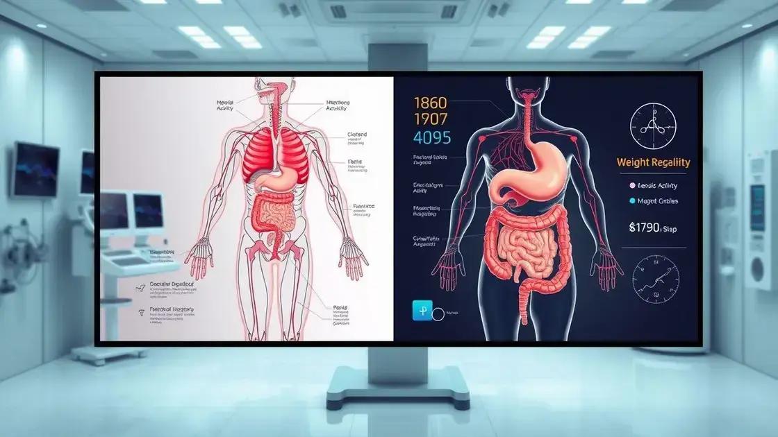  Analyzing Weight Loss Effects