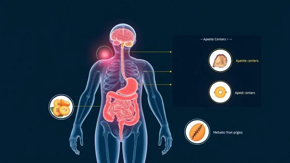  Analyzing Weight Loss Effects