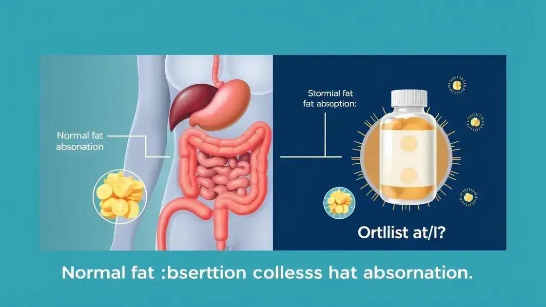  How Does Orlistat Affect Weight Loss?