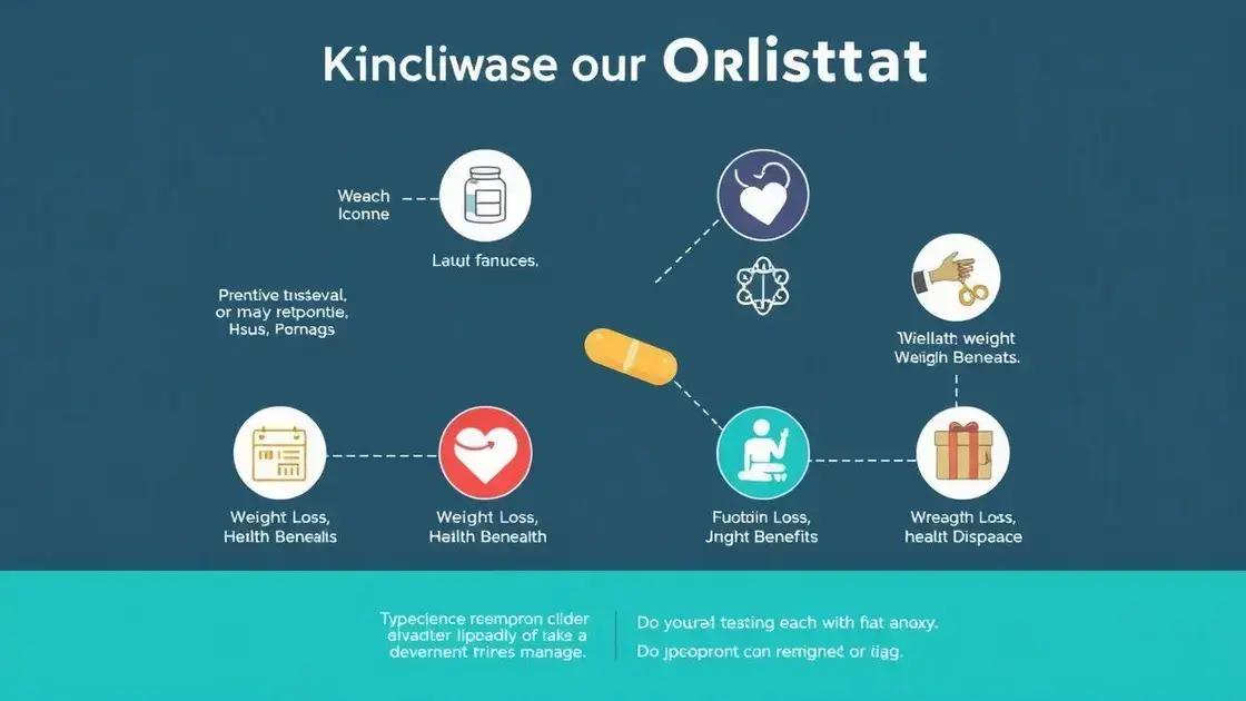  Common Claims About Orlistat